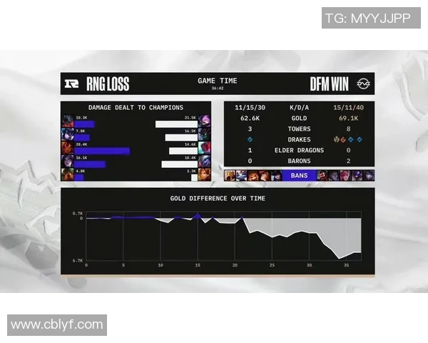 全球总决赛最新积分榜揭晓RNG战队以75分稳居第一名