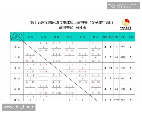全运会积分榜更新成都排球队以53分稳居第一名